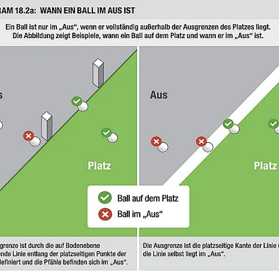 Diagram shows when a tennis ball is "out." It includes examples with green checks for in play and red crosses for out of bounds situations.