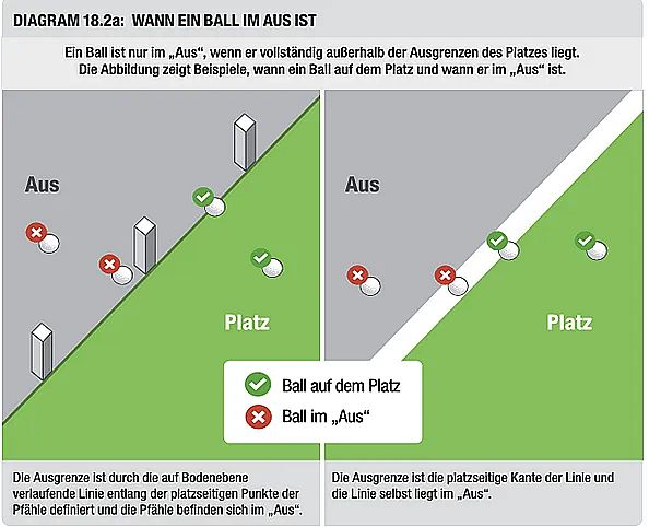 Diagram shows when a tennis ball is "out." It includes examples with green checks for in play and red crosses for out of bounds situations.