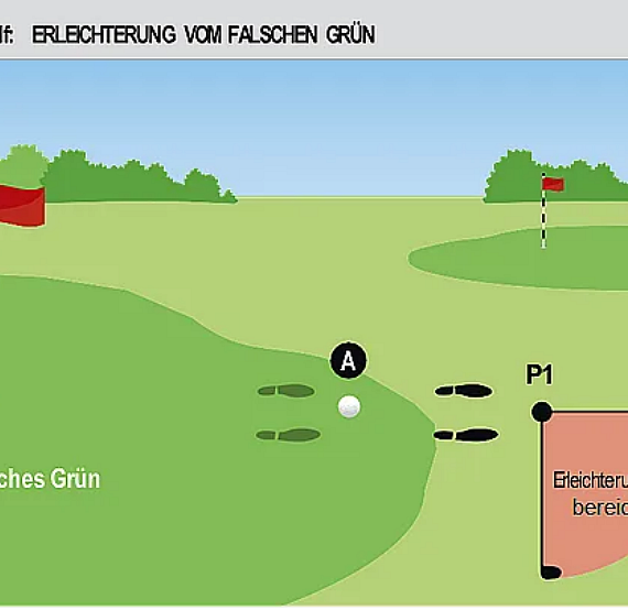 Diagram showing a golf course with two greens, a ball, and marked areas for relief from a wrong green, labeled in German with flags, zones, and annotations.