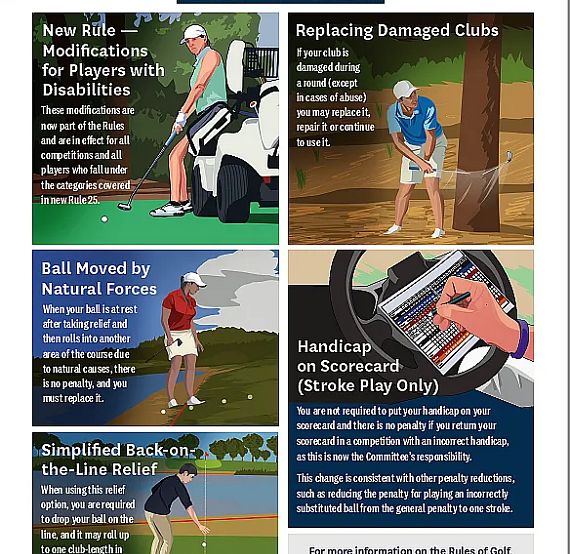 Illustrated update on golf rules for 2023 depicting scenarios with disabilities, ball movement by natural forces, scorecard handling, and equipment use.