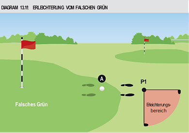 Doppel Grün