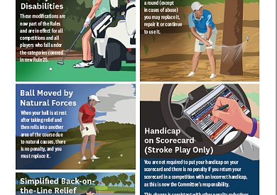 Eine Infografik mit den wichtigsten Änderungen der Golfregeln 2023